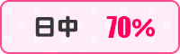 日中70%